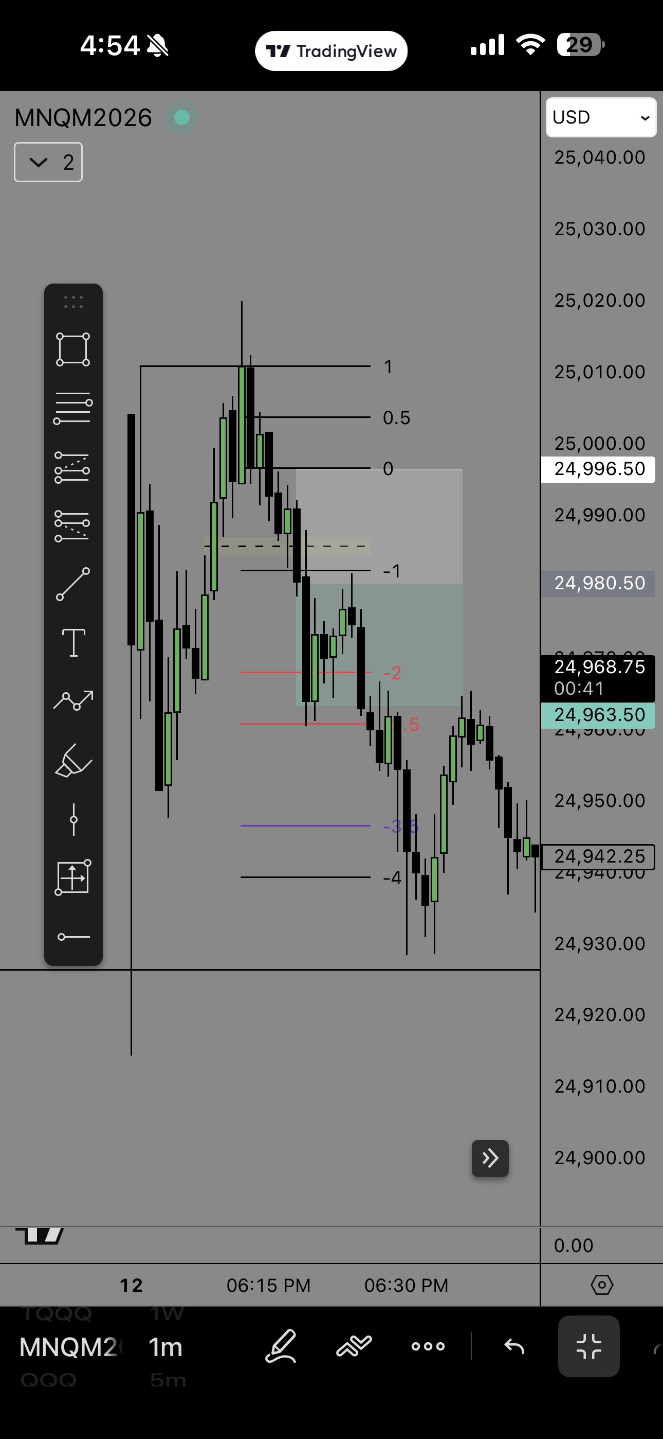price gapped down due to the recent news with Iran and took out a HTF DOL, but often this session accumulates + price will likely create internal manipulation at the sweep of that HTF DOL. so i positioned myself accordingly and TP’ed internally.